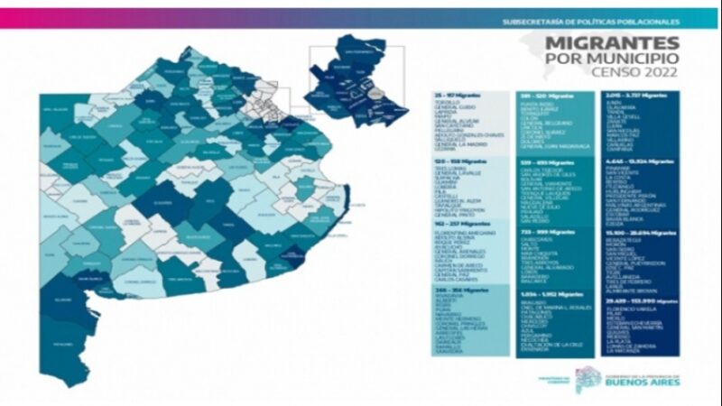 Según el Censo 2022: más de la mitad de la población migrante vive en la PBA