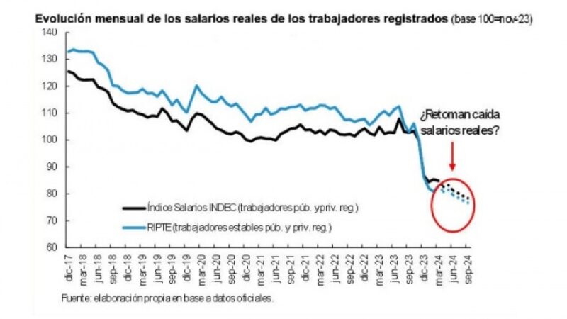 Salarios Vs Tarifas: ¿Quien ganará la contienda en segundo semestre 2024?