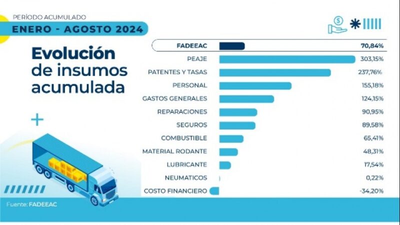 Rechazan eliminar la obligatoriedad de capacitación y examen psicofísico de choferes