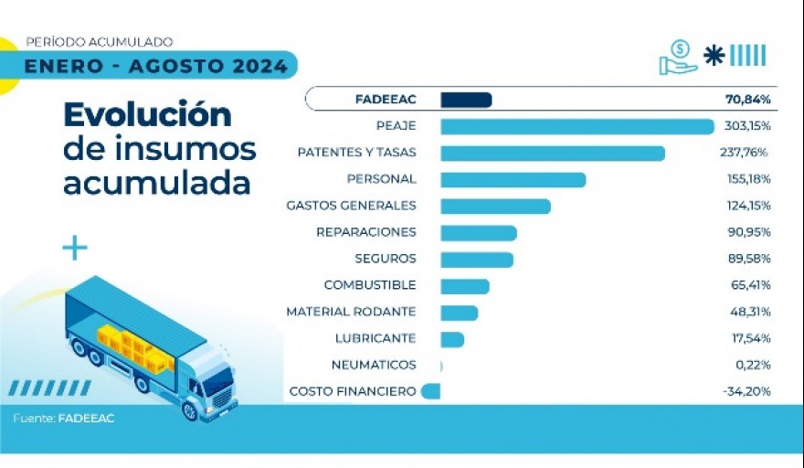 Rechazan eliminar la obligatoriedad de capacitación y examen psicofísico de choferes