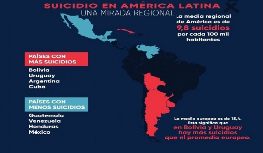 Registran más de 15.800 intentos de suicidio en dos años y alertan sobre el impacto en jóvenes