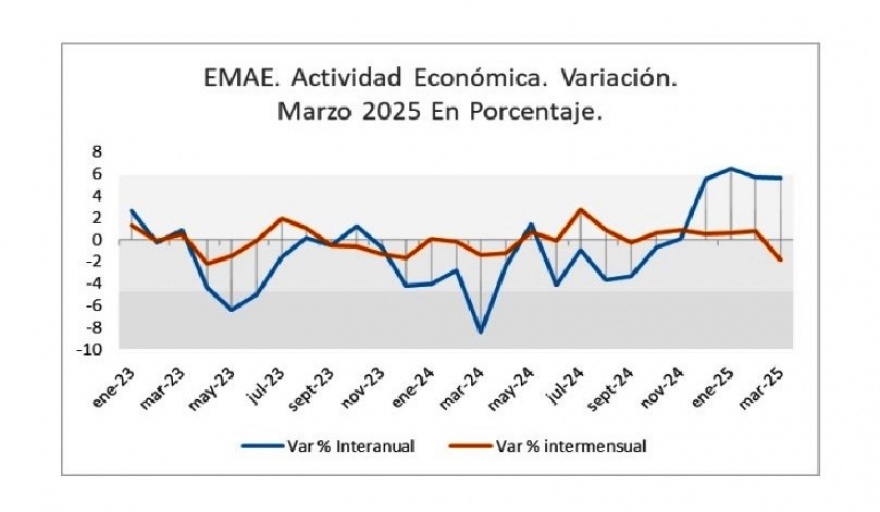 Denuncian el cierre de 12.000 pymes durante el primer año de gestión de Milei