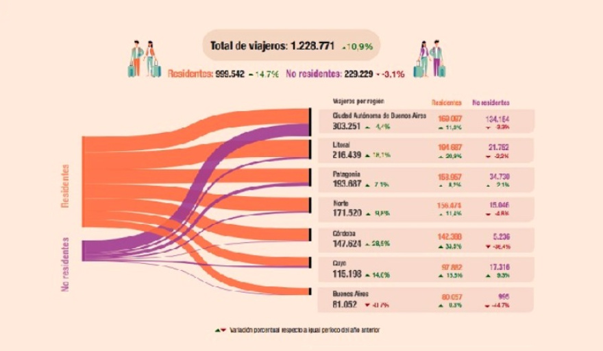 Hoteleros advierten que hay hasta 300 despidos por mes por la caída del turismo nacional