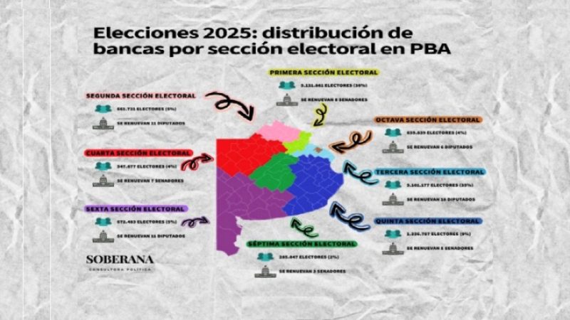 ¿Qué se vota el 7 de septiembre en la Provincia de Buenos Aires?